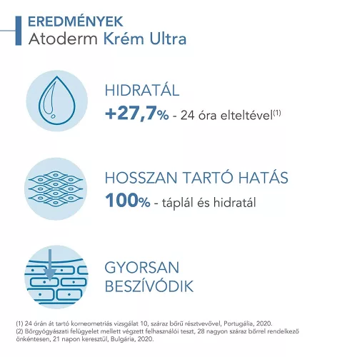 BIODERMA Atoderm Krém ultra (tubus) (200 ml)