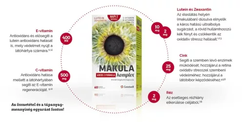 Makula komplex kapszula AREDS 2 FORMULA (60 db)