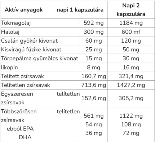 DR. CHEN Prostayol 6 forte kapszula (40db)