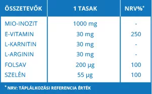 Folandrol Mio-inozit, Folsav, Szelén Étrendkiegészítő Por (60 db)