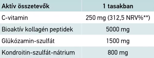 Cartinorm+BIOcollagen porctápláló por oldathoz (20 db)