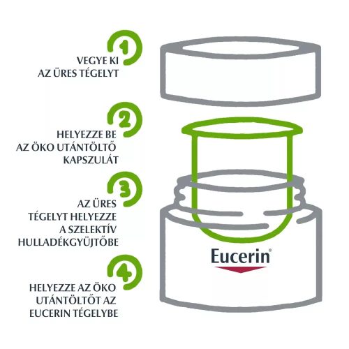 Eucerin Öko-utántöltő Hyaluron-Filler ráncfeltöltő nappali arckrém (50ml)