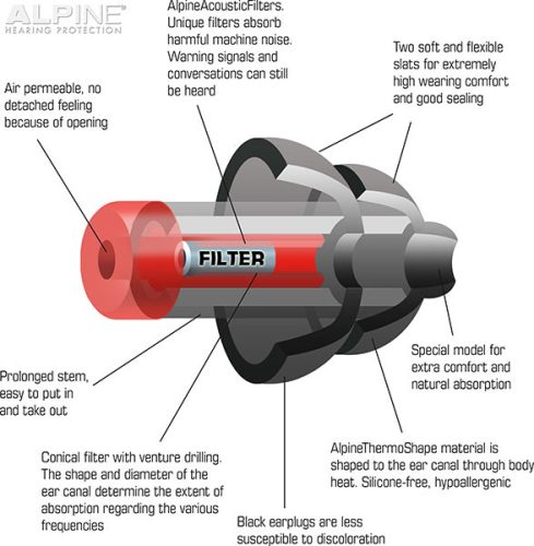 Alpine WorkSafe zajvédő füldugók (1pár)