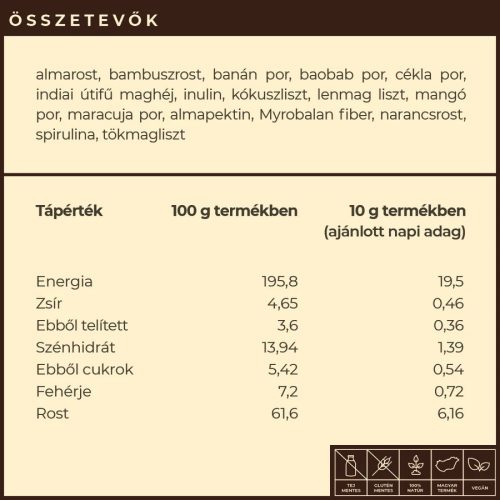 Myrobalan Fiber.16 prebiotikus béltisztító növényi rost-komplex (300 g)