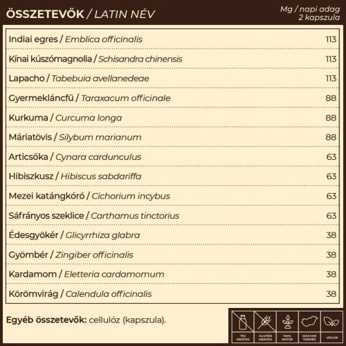 Myrobalan LivR májtisztító- és regeneráló gyógynövény-komplex kapszula (60 db)