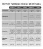 Revox Just Daily Sun Shield UVA + UVB Filters SPF50+ napvédő krém (30ml)