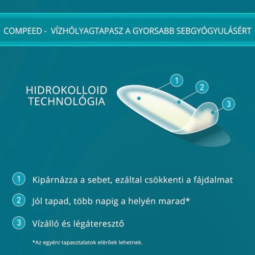 Compeed vízhólyagtapasz kis méretben 6x