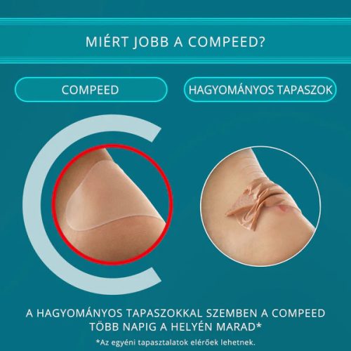 Compeed vízhólyagtapasz kis méretben 6x